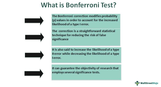 Bonferroni Test
