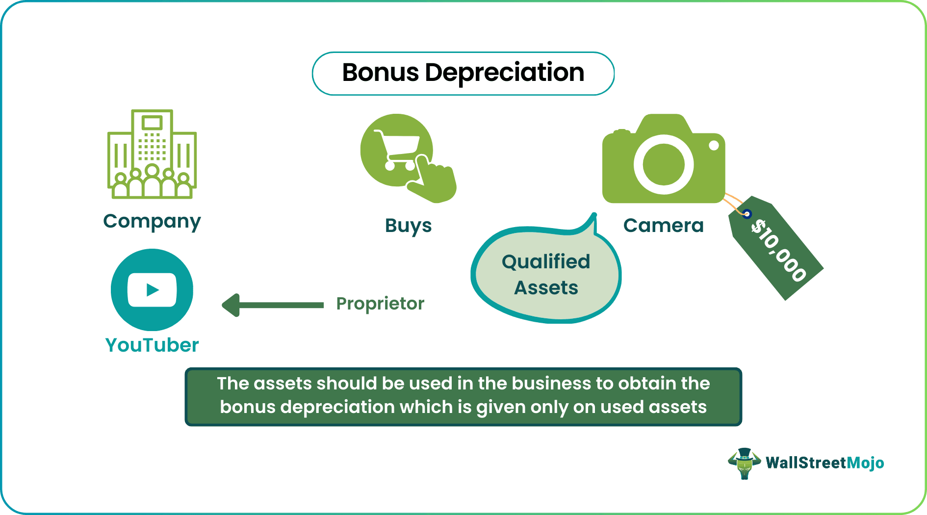 Bonus Depreciation