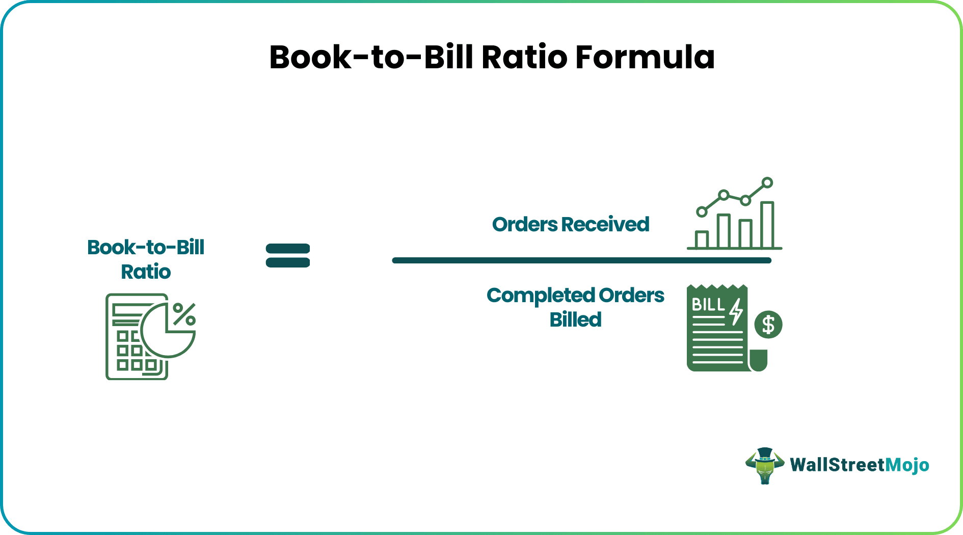 Book-to-Bill Ratio