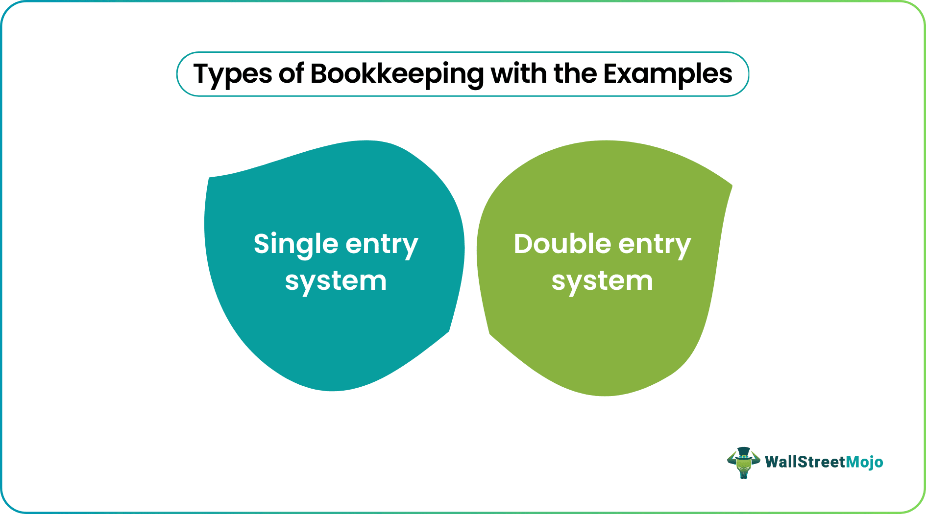 Bookkeeping Examples