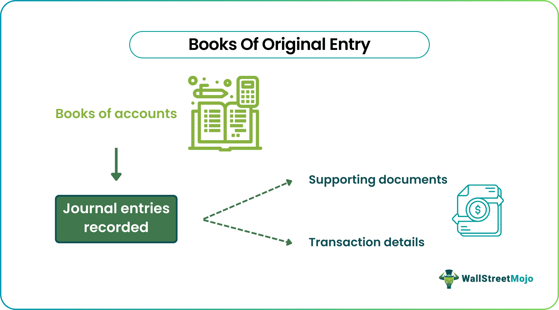 Books of Original Entry