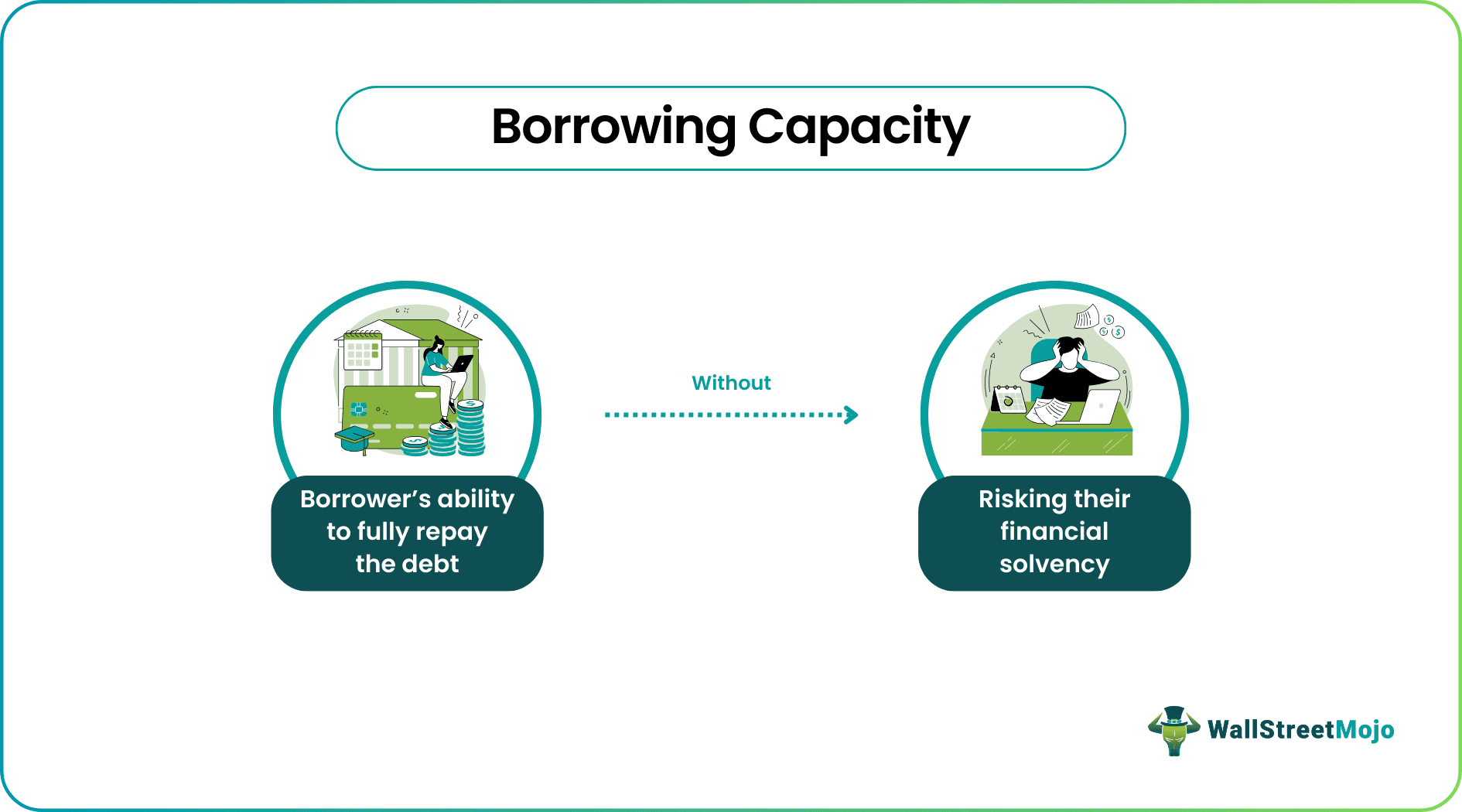 Borrowing Capacity
