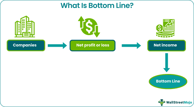 Bottom Line