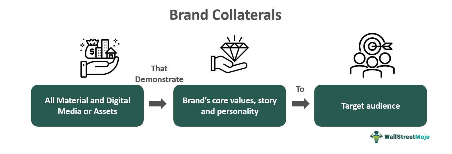 Brand Collateral