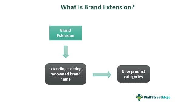 Brand Extension
