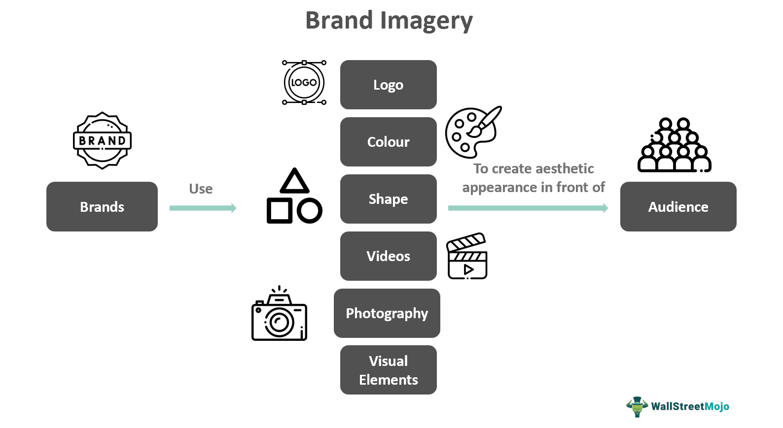 Brand Imagery