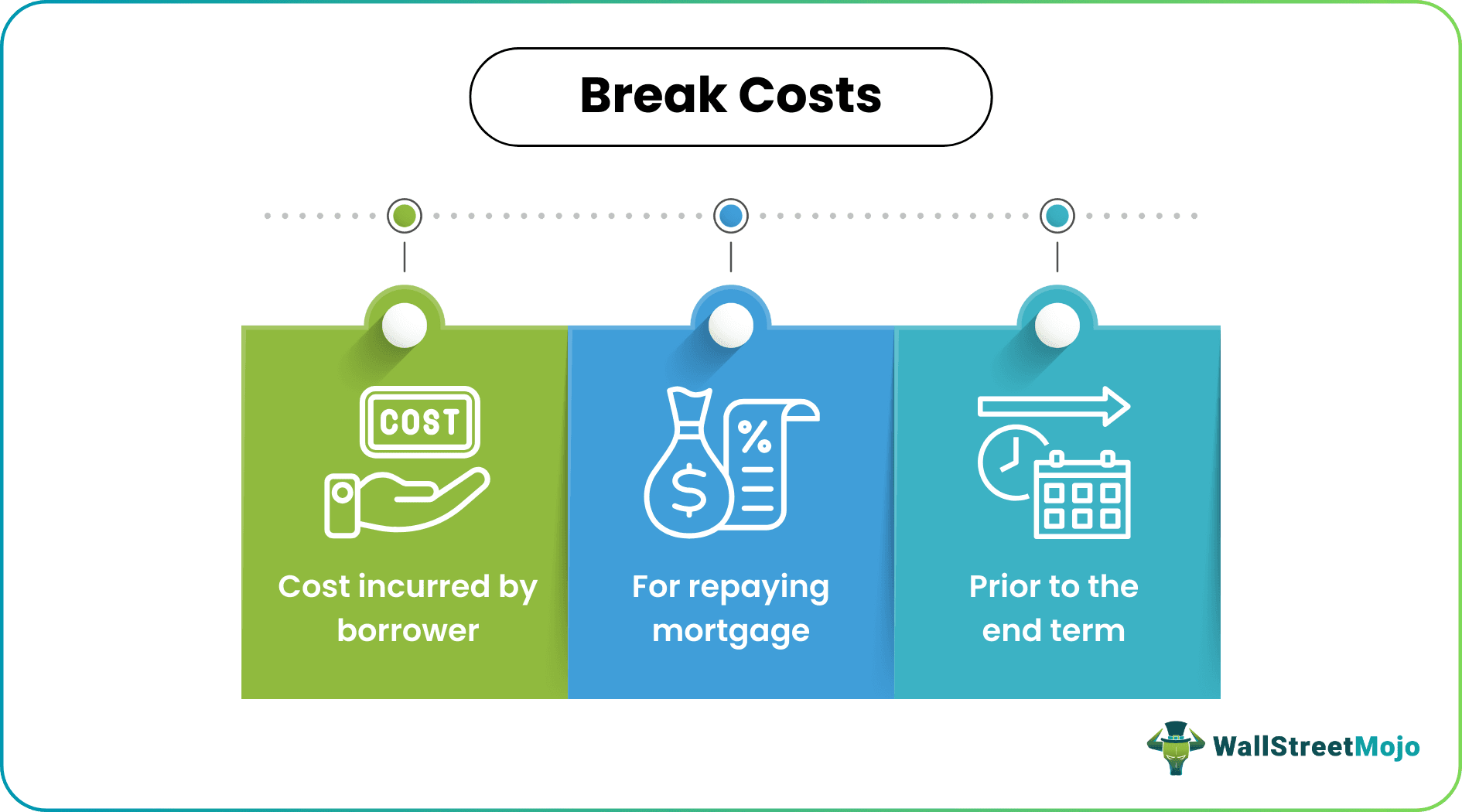 Break Costs