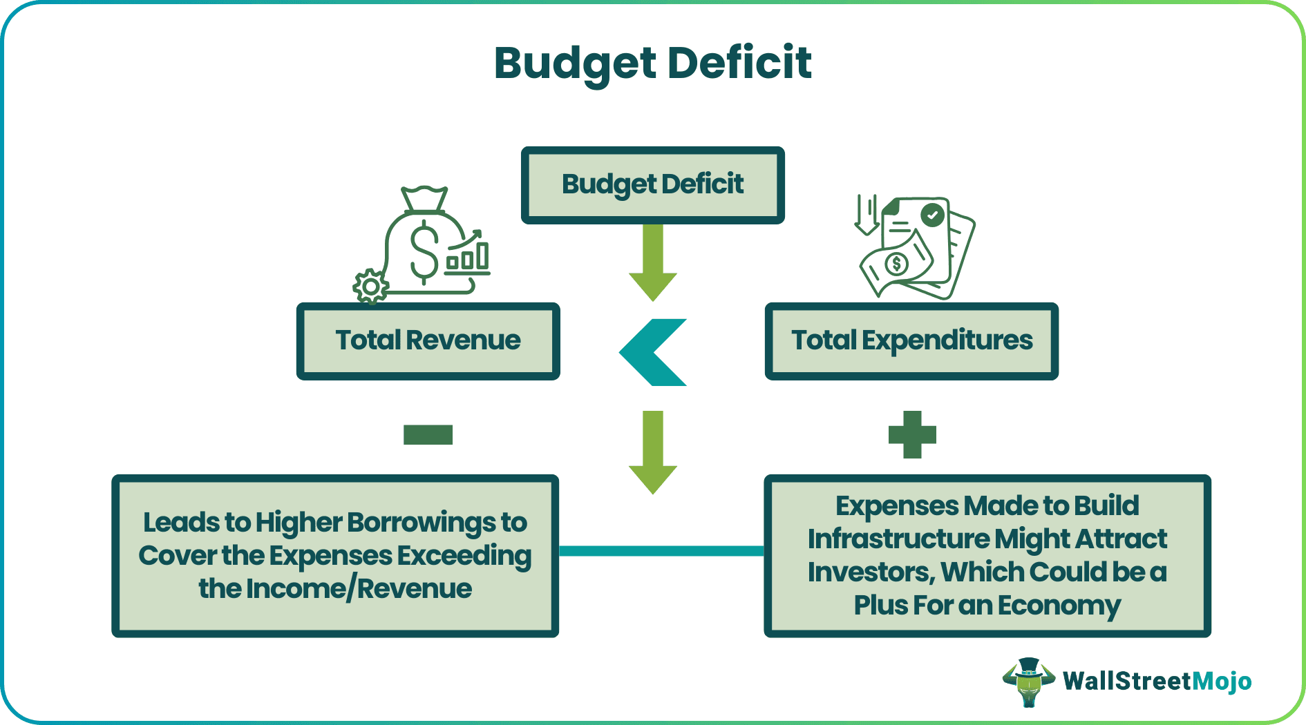 Budget Deficit