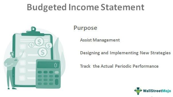 Budgeted Income Statement