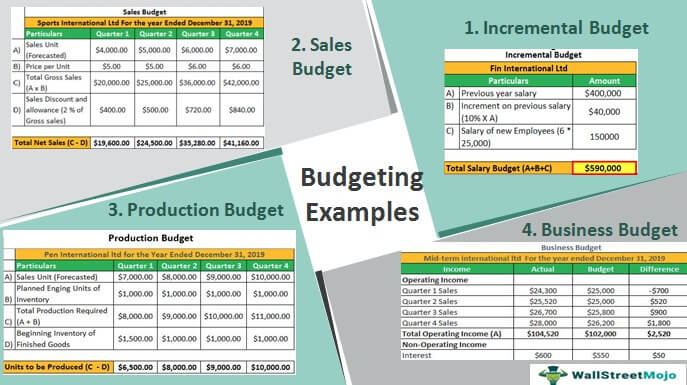 Budgeting Examples