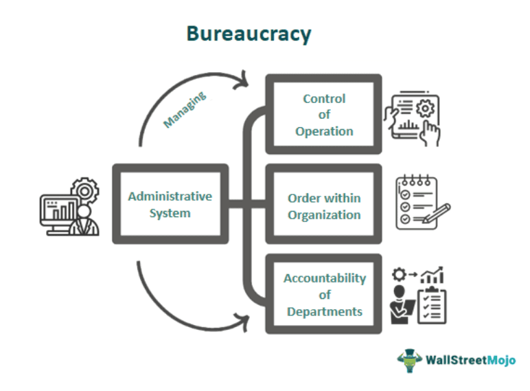 Bureaucracy