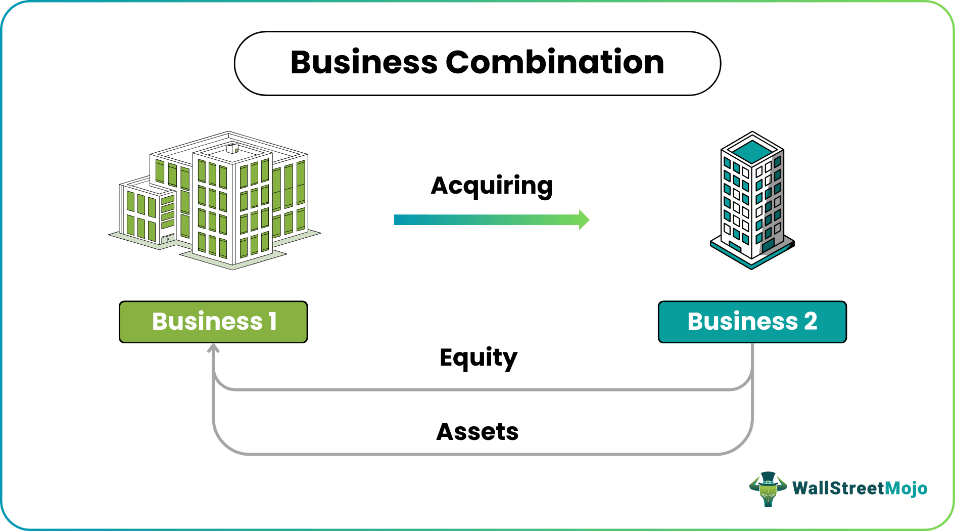 Business Combination MEaning