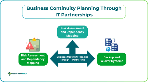 Business Continuity Planning Through IT Partnerships.png