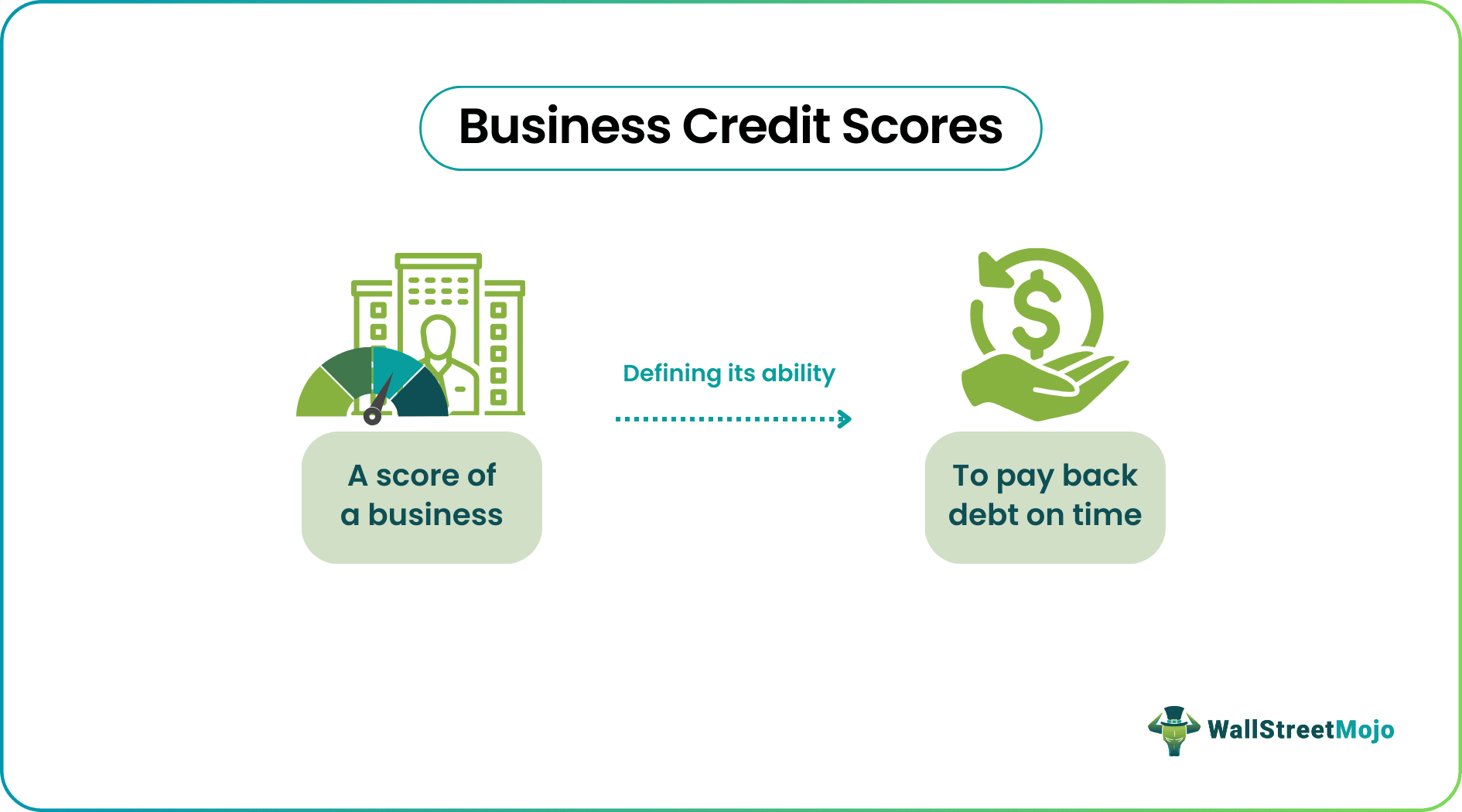 Business Credit Score