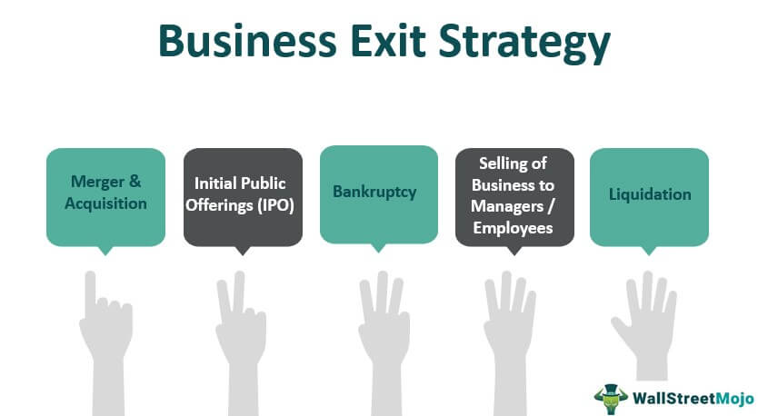 Business Exit Strategy