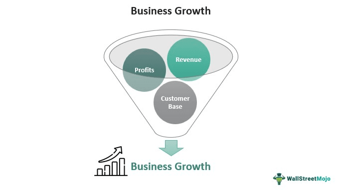 Business Growth