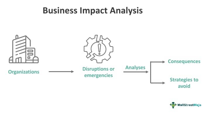 Business Impact Analysis