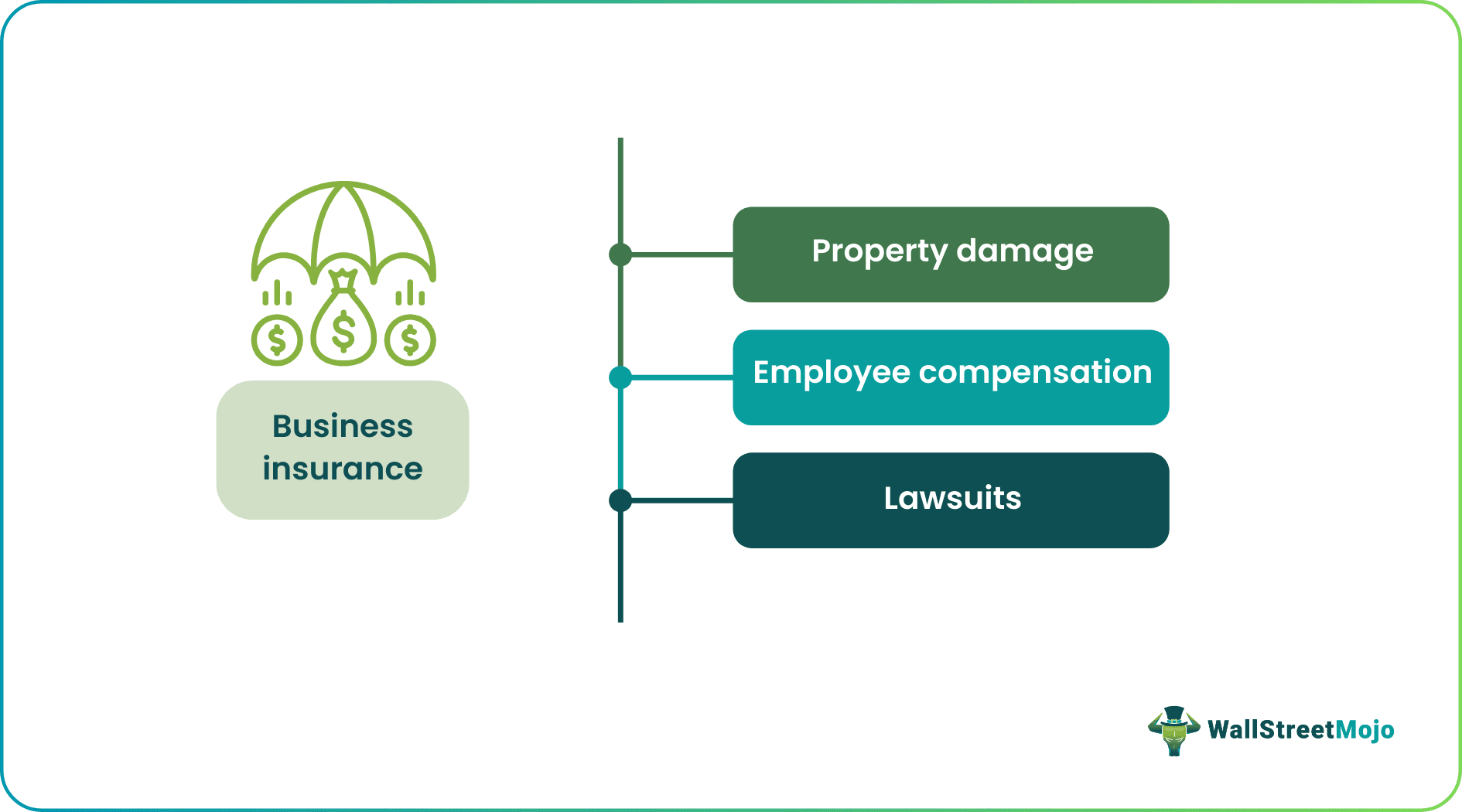 Business Insurance