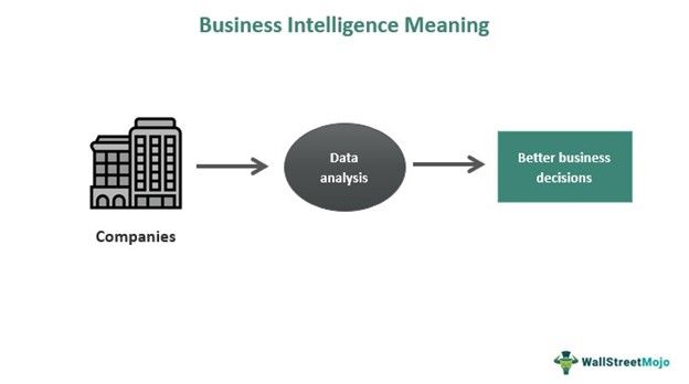 Business Intelligence