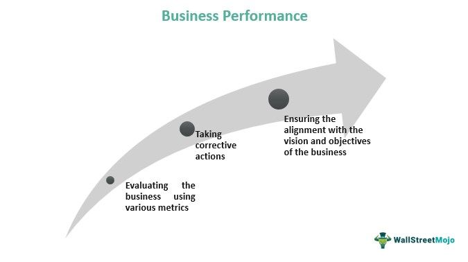 Business Performance