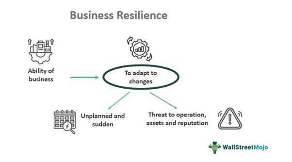 Business Resilience