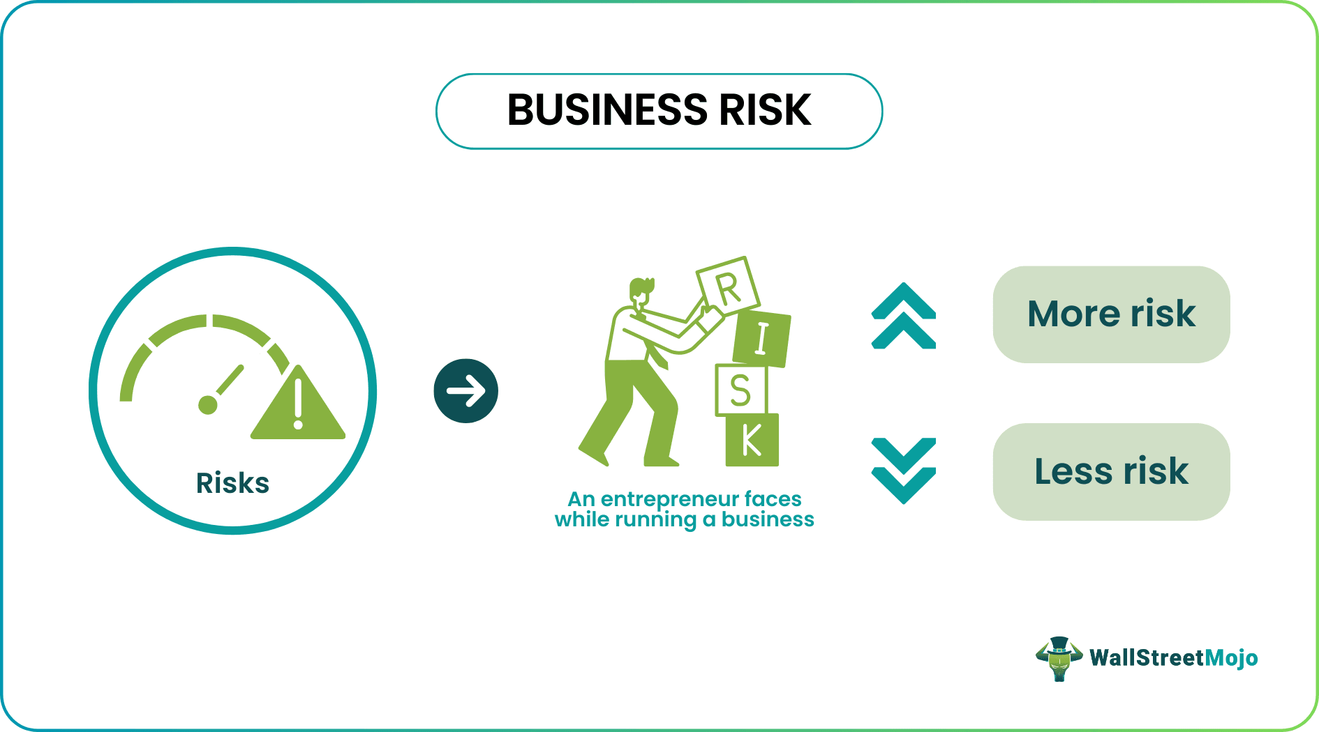Business Risk