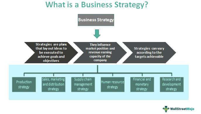 Business Strategy