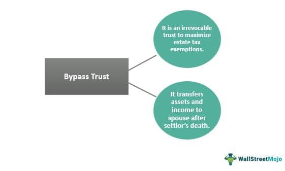 Bypass Trust
