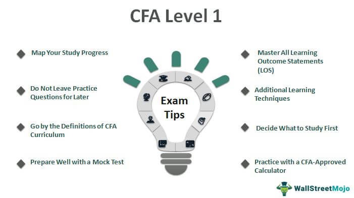 CFA® Level 1 Study Plan, Topics, Pass Rates & Tips