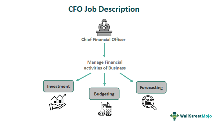 CFO Job Description