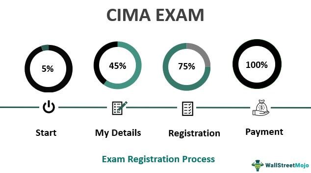 CIMA Exam Dates