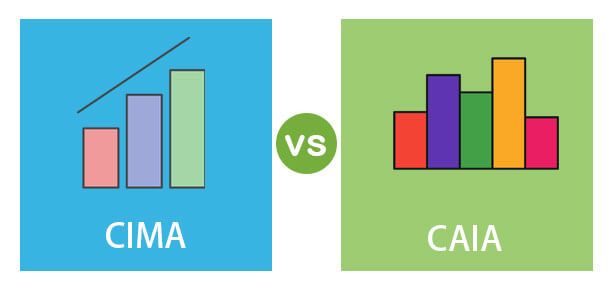 CIMA vs CAIA