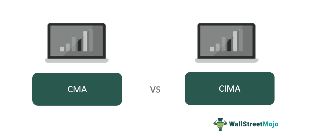 CMA vs CIMA