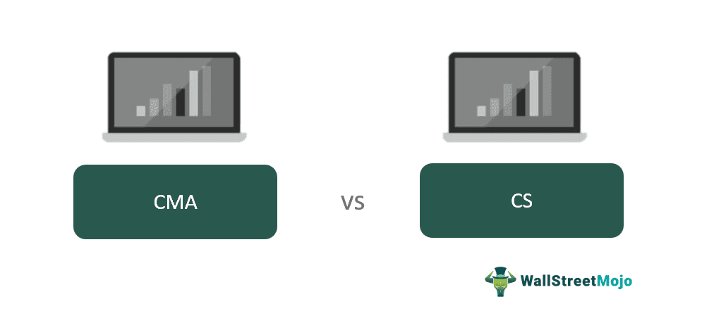 CMA vs CS