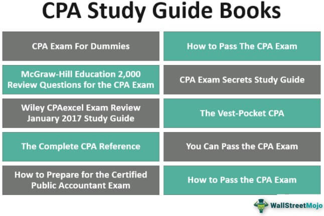 CPA Books and Study Guide