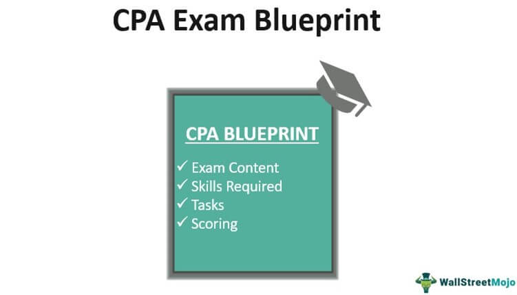 CPA Exam Blueprint