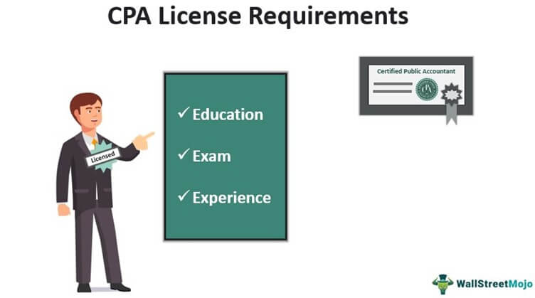 CPA License Requirements