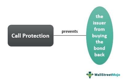 Call Protection