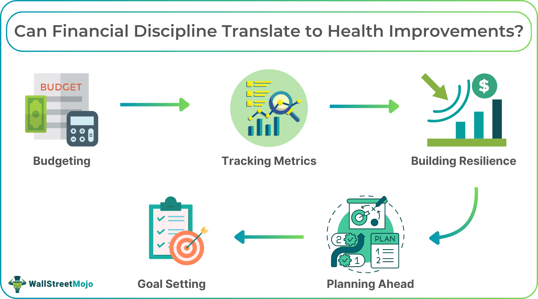 Can Financial Discipline Translate To Health Improvements?