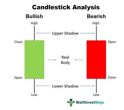 Candlestick