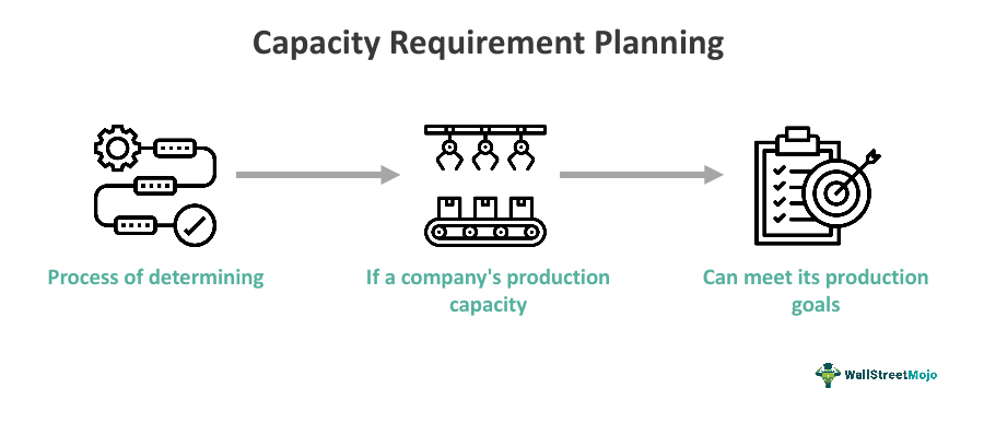 Capacity Requirements Planning