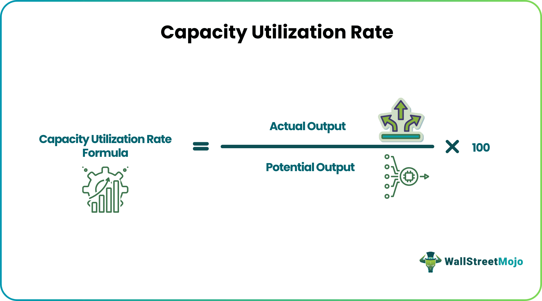 Capacity Utilization Rate