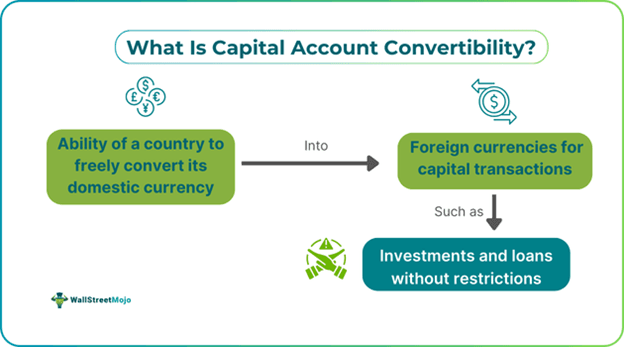 Capital Account Convertibility