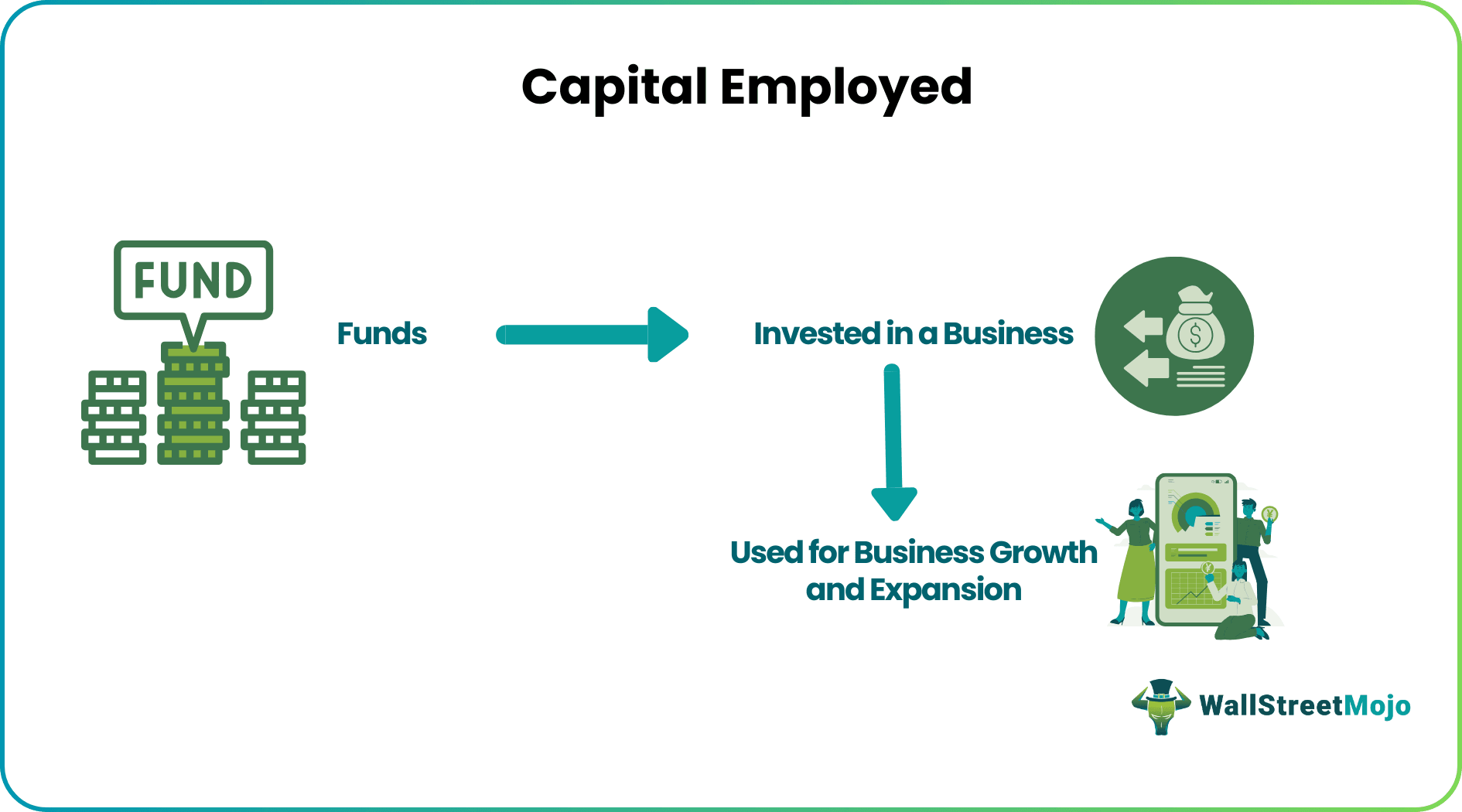 Capital Employed