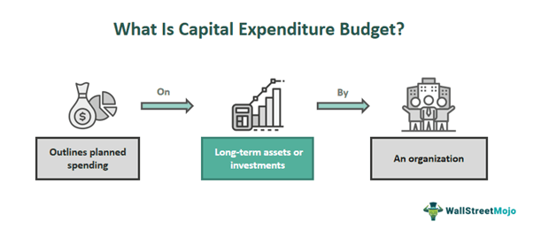 Capital Expenditure Budget