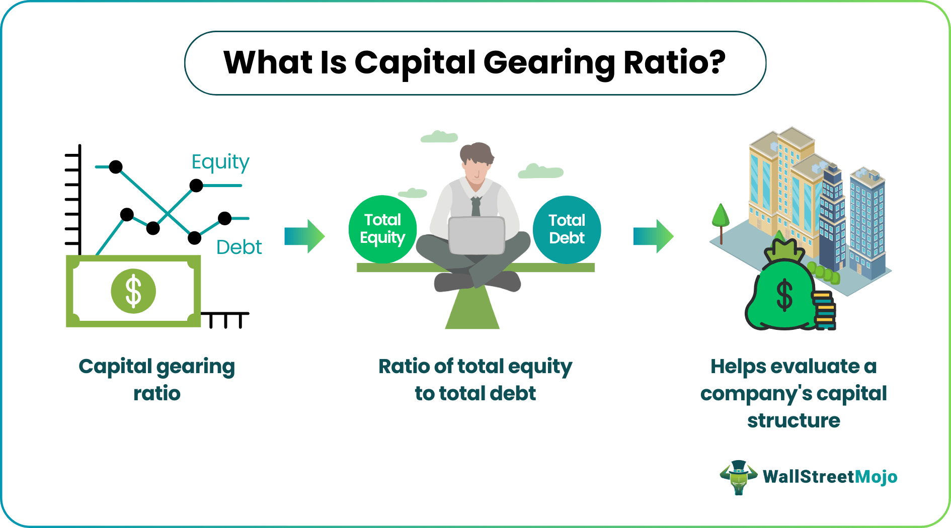 Capital Gearing Ratio