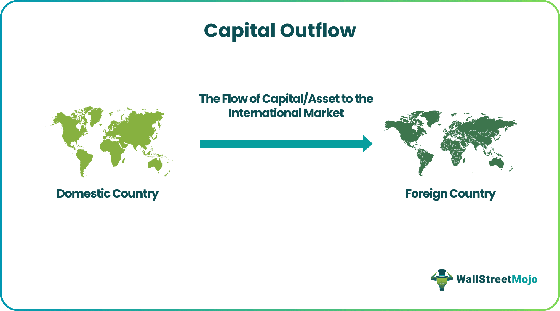 Capital Outflow