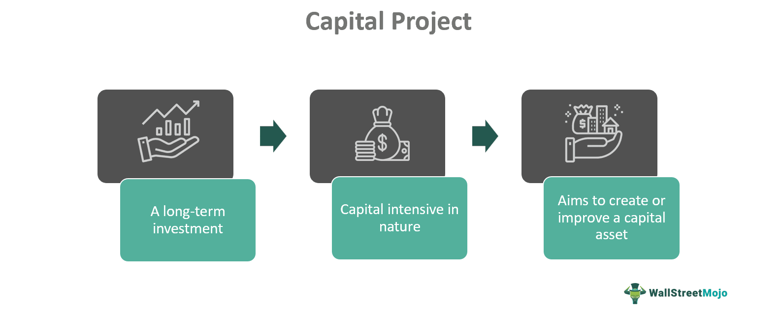 Capital Project