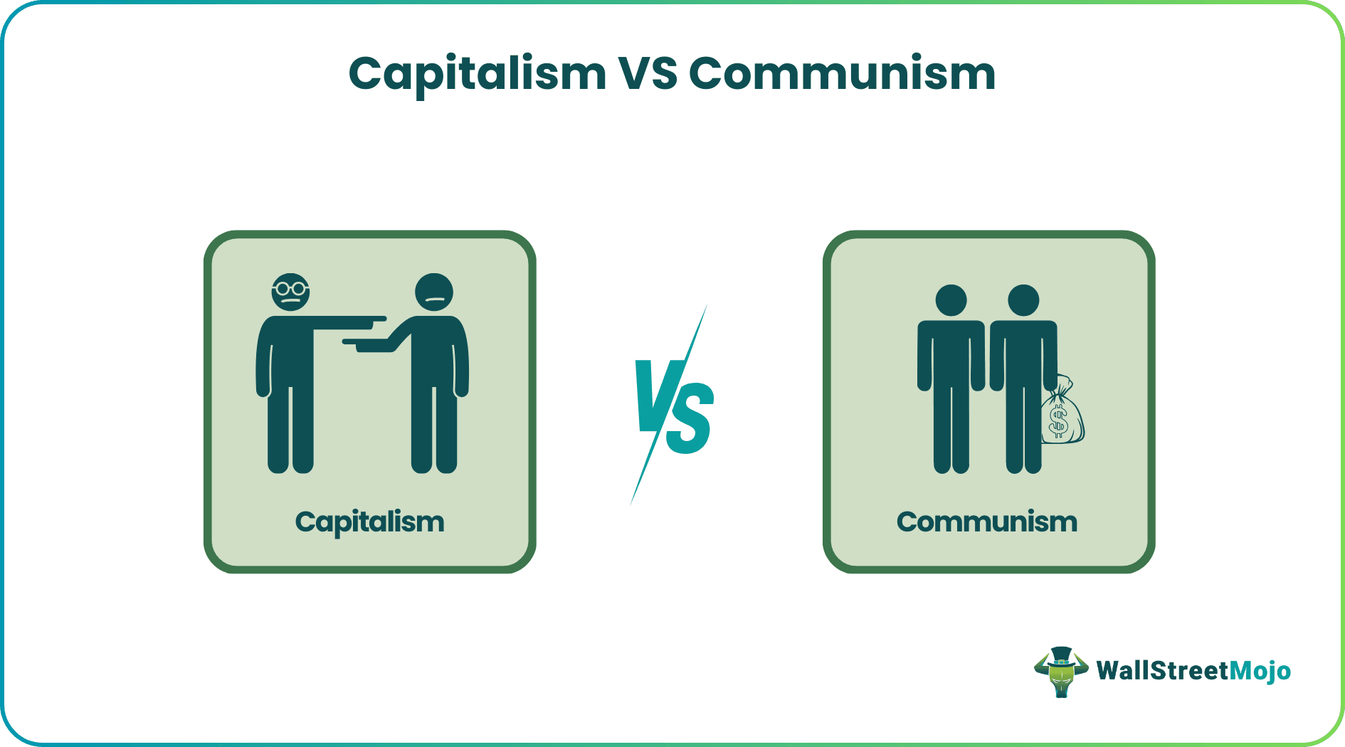 Capitalism vs Communism