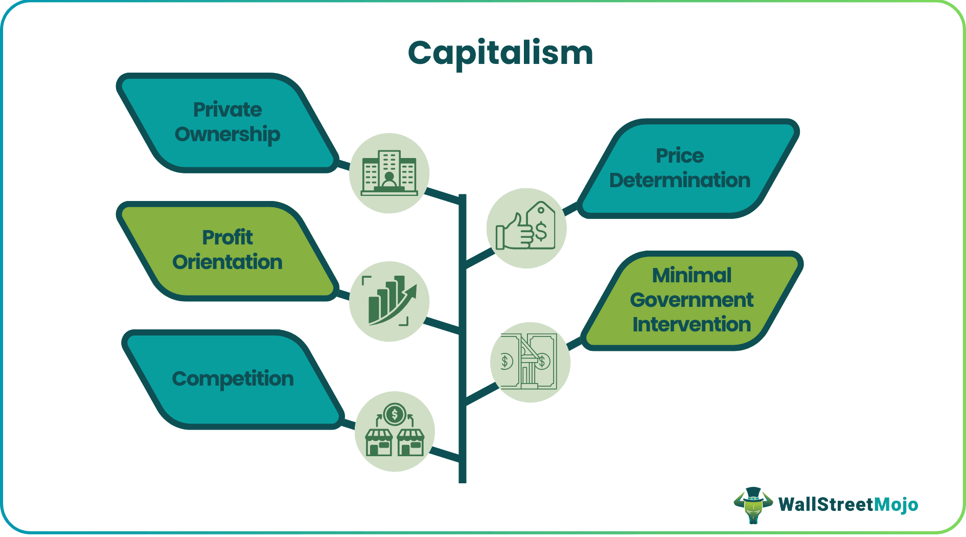 Capitalism